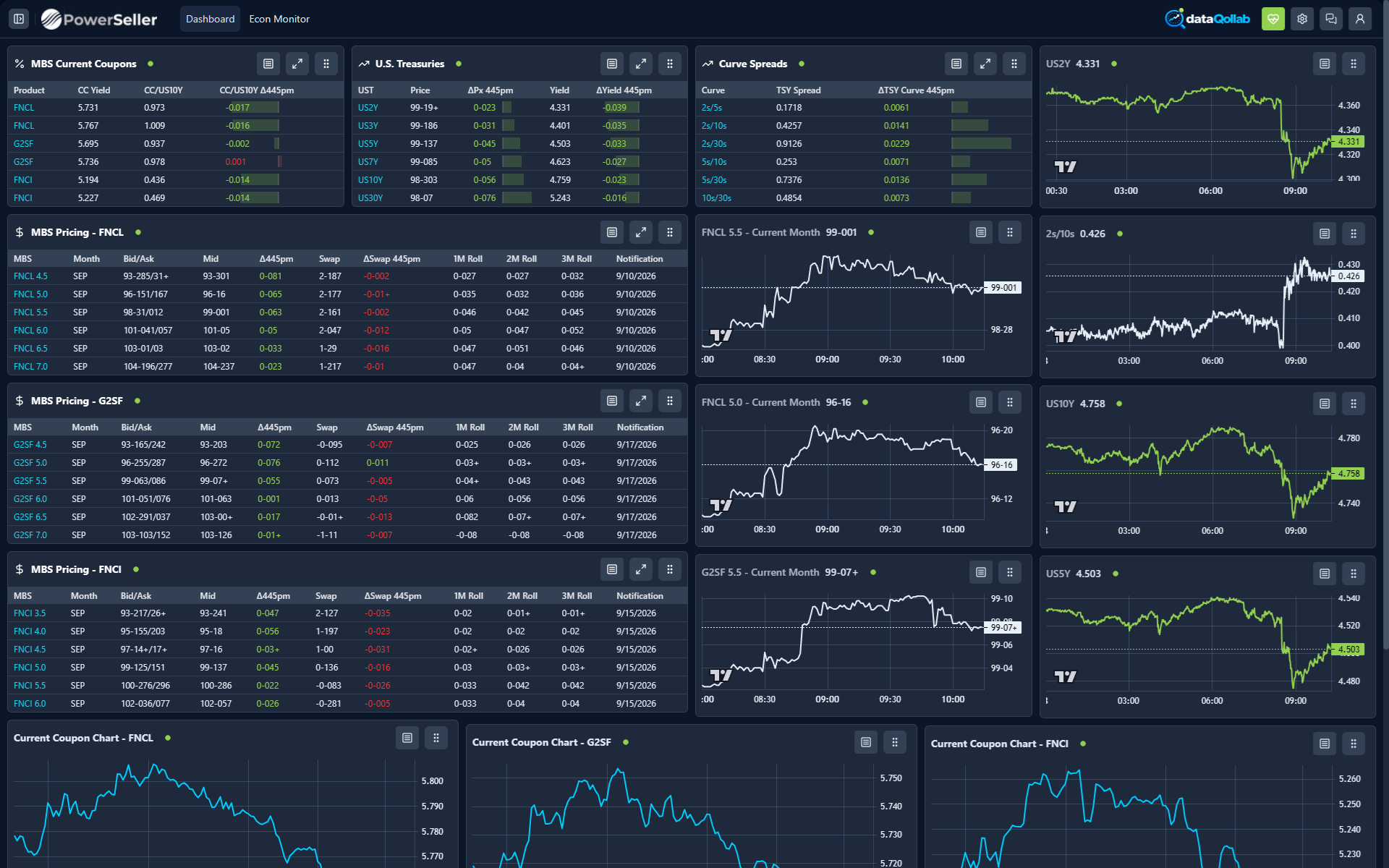 MBS Access Live Market View: MBS prices, the Treasury curve, spreads and intraday charts (sample data)